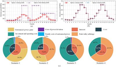 Optimal price-taker bidding strategy of distributed energy storage systems in the electricity spot market